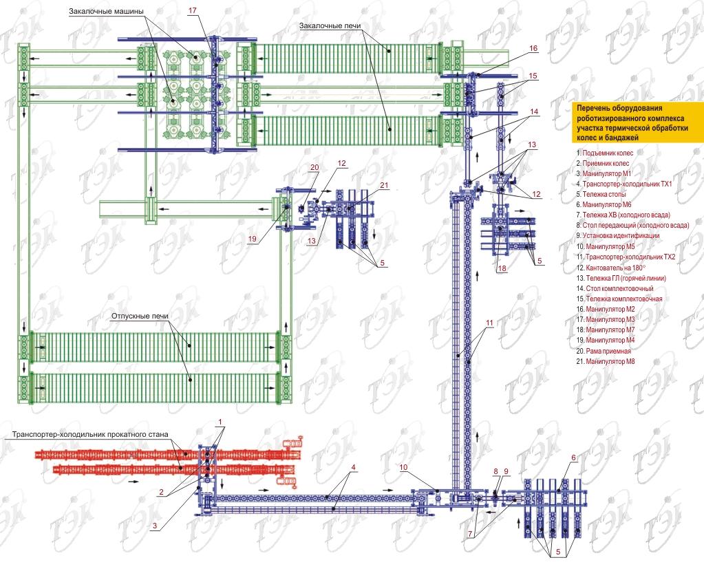 Структурная схема 